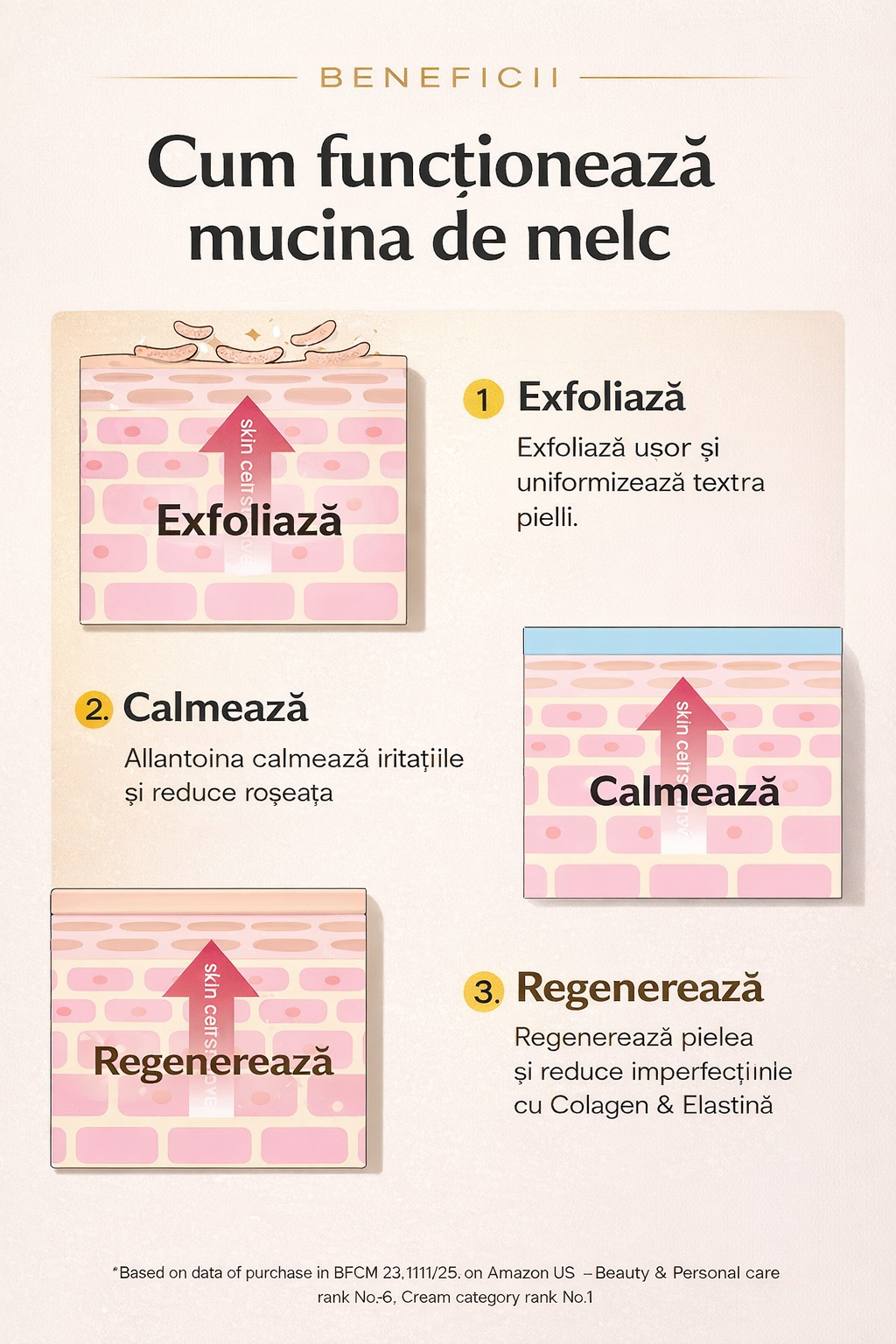 Biolume™ - Cremă Avansată Regeneratoare cu Mucină de Melc